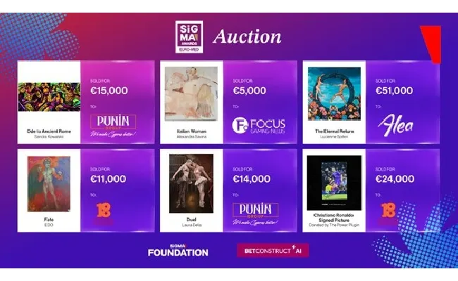 SiGMA Central Europe B2C Awards raccoglie 120mila euro per la SiGMA Foundation